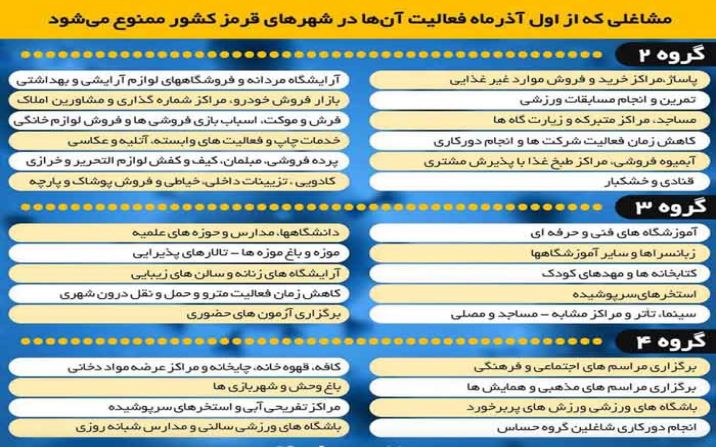 اطلاعيه شماره 1 کمیته امنیتی، اجتماعی و انتظامی ستاد ملی مدیریت بیماری کرونا اطلاعيه شماره 1 کمیته امنیتی، اجتماعی و انتظامی ستاد ملی مدیریت بیماری کرونا